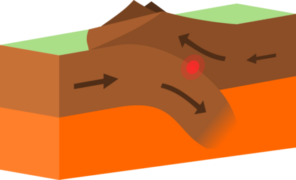 800px-Continental-continental_destructive_plate_boundary.svg.webp